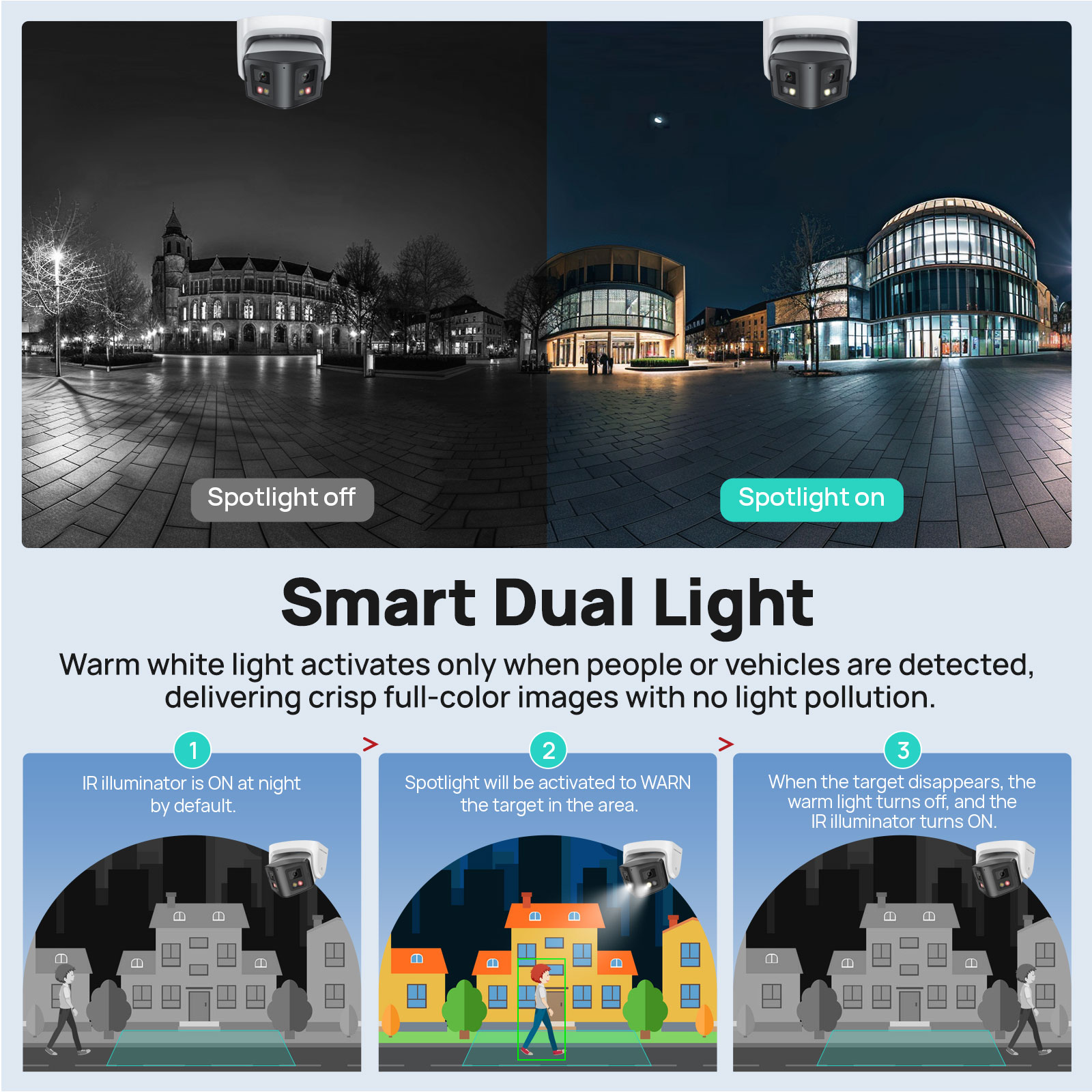 Vikylin 8MP 파노라마 스마트 듀얼 라이트 IP - Outdoor Lighting Mains Powered 리뷰 및 가격