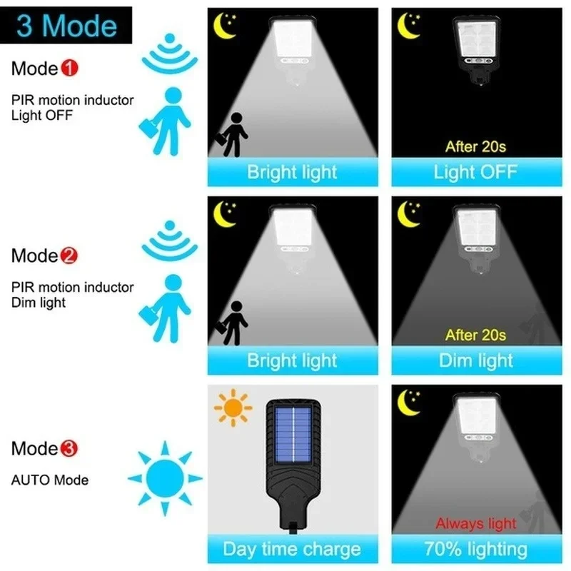 인체감지 센서가 있는 3가지 모드 야외 태양광 정원등, - Photocell Outdoor Lighting 리뷰 및 가격