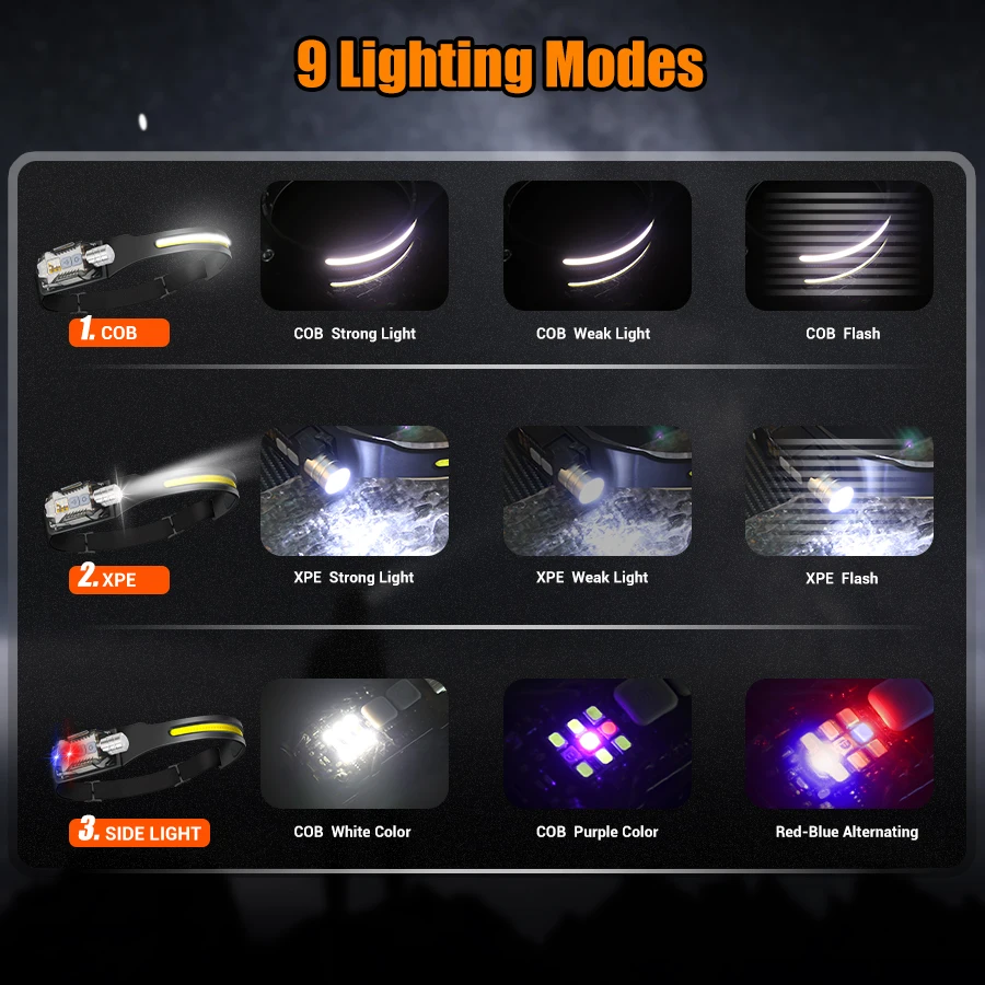 강력한 LED 헤드램프 휴대용 충전식 헤드 플래시라이트 - Outdoor Lighting Lowes 리뷰 및 가격