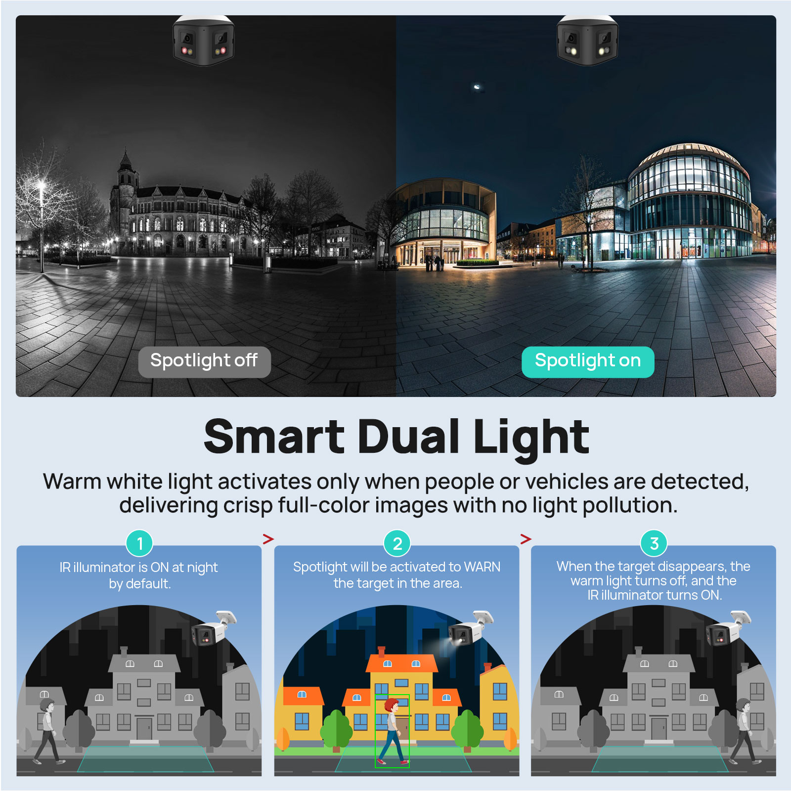 비키린 170 °   파노라마 보안 카메라 스마트 듀얼 - Outdoor Lighting Mains Powered 리뷰 및 가격